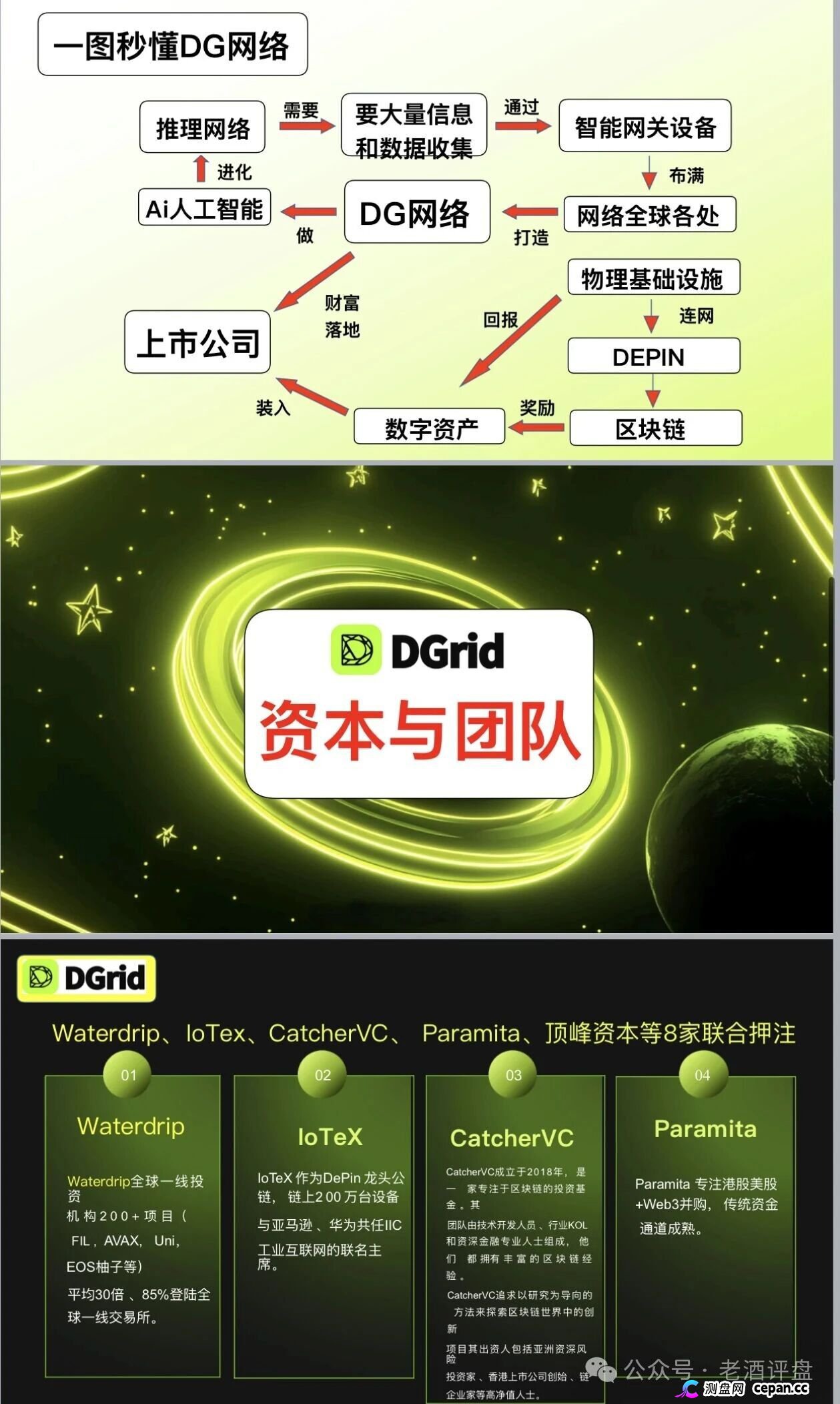 DGrid资金流向追踪:你买的DGAI根本没去搞算力,全被98%的大户锁死在砸盘镰刀下!